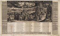 KG 01998
<br/>
Allegorie op het Twaalfjarig Bestand
<br/>
<em>Visscher I, Claes Jansz. (ca.1550- ca.1612)</em>